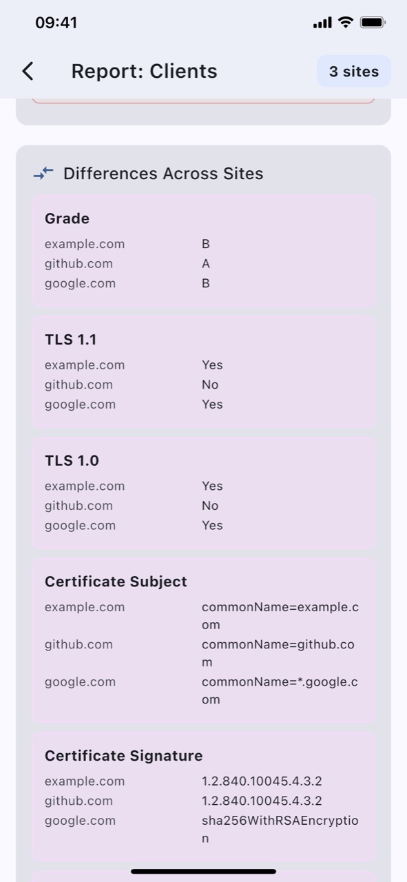 The differences across sites section of a group security report, comparing each site’s grade and its TLS 1.1 and 1.0 support